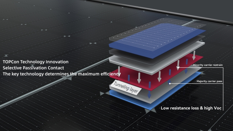 N Type TOPCON fabrikant van zonnepanelen productiebedrijven voor zonne-energie